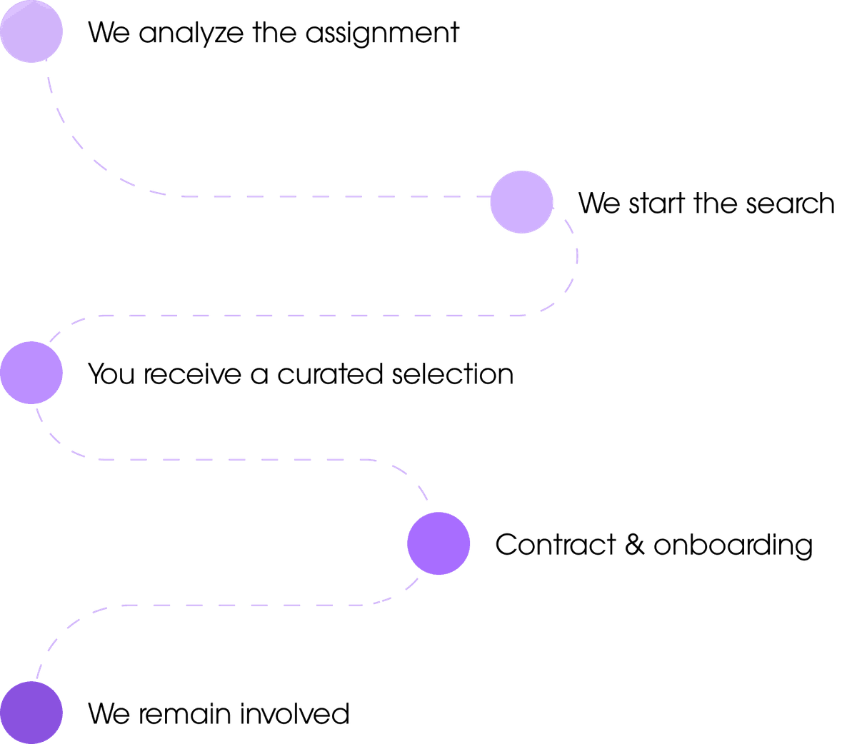 Work process details